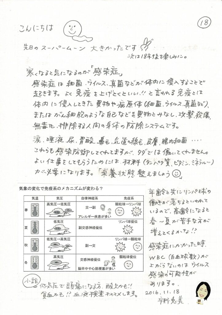 分子栄養学 おたより018版