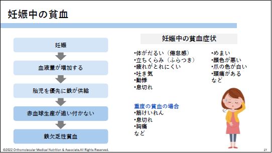 妊娠中の貧血についての説明図