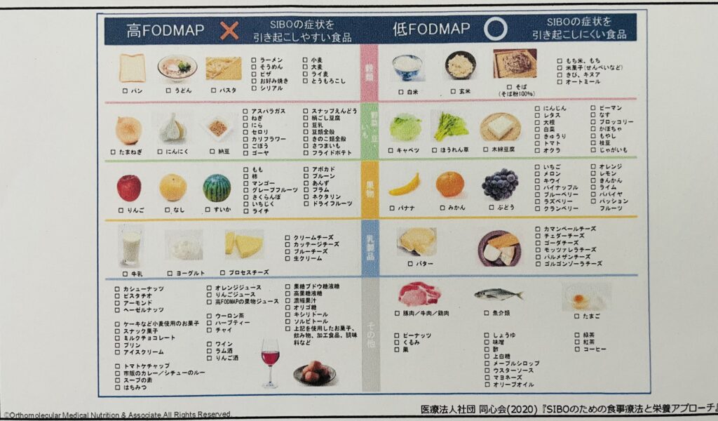 高FODMAP