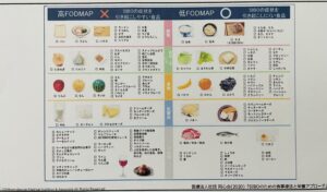 高FODMAP