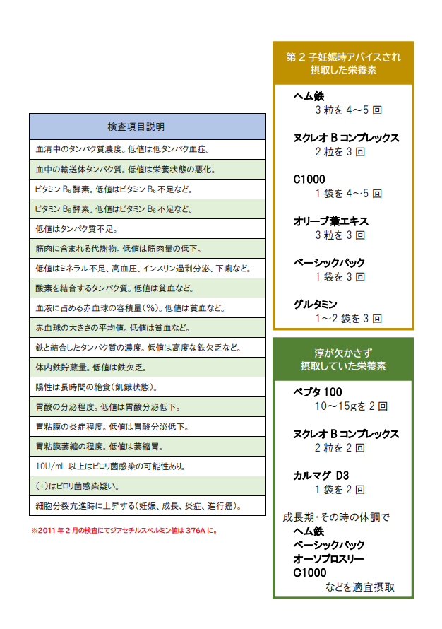 血液検査項目の説明画像