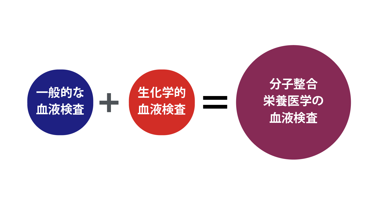 分子整合栄養学の血液検査