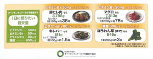 1日に摂りたいビタミンB群目安量